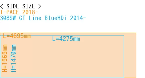 #I-PACE 2018- + 308SW GT Line BlueHDi 2014-